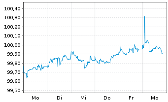 Chart Toyota Motor Credit Corp. EO-Med.T.Nts 2026(32) - 1 Week