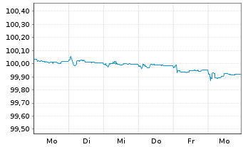 Chart United Group B.V. EO-FLR Notes 2026(26/33) Reg.S - 1 Week
