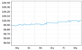 Chart CA Auto Bank S.p.A. EO-Medium-Term Nts 2026(28/29) - 1 Week