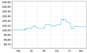 Chart Stedin Holding N.V. EO-FLR Med.-T.Nts 26(26/Und.) - 1 Week