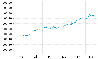 Chart Litauen, Republik EO-Medium-Term Notes 2026(31) - 1 Week
