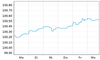 Chart Lb.Hessen-Th&uuml;ringen GZ MTN HPF S.H387 v.26(30) - 1 Week