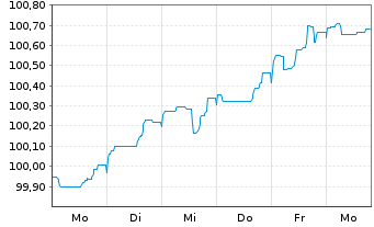 Chart Lb.Hessen-Th&uuml;ringen GZ MTN OPF S.H388 v.2026(35) - 1 Week