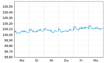 Chart BMW Finance N.V. EO-Medium-Term Notes 2026(29) - 1 Woche