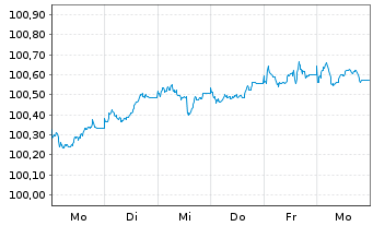 Chart BMW Finance N.V. EO-Medium-Term Notes 2026(32) - 1 Woche