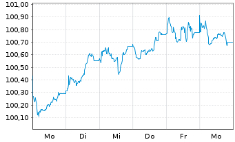 Chart BMW Finance N.V. EO-Medium-Term Notes 2026(36) - 1 Woche