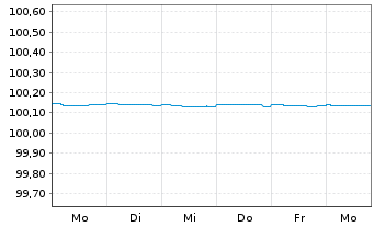 Chart Morgan Stanley EO-FLR Med.-T. Nts 2026(28/29) - 1 Week
