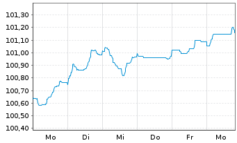 Chart Morgan Stanley EO-FLR Med.-T. Nts 2026(26/37) - 1 Week