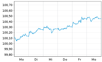 Chart Export Development Canada EO-Med.T.Nts 2026(31) - 1 Week