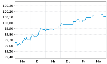 Chart Nordea Bank Abp EO-Preferred MTN 2026(33) - 1 Week