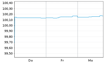 Chart Lloyds Banking Group PLC EO-FLR MTN. 26(29/30) - 1 Week