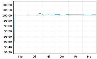 Chart PepsiCo Inc. EO-FLR Notes 2026(28) - 1 Week