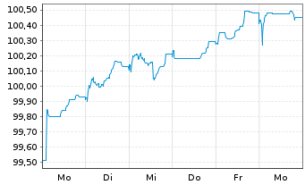 Chart PepsiCo Inc. EO-Notes 2026(26/34) - 1 Week