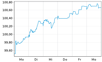 Chart PepsiCo Inc. EO-Notes 2026(26/38) - 1 Week