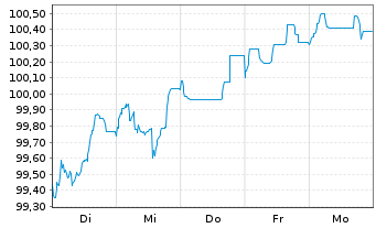 Chart PepsiCo Inc. EO-Notes 2026(26/47) - 1 Week