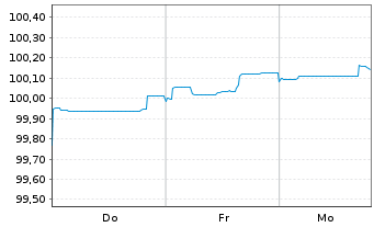 Chart Svenska Handelsbanken AB EO-Med.Term Nts. 2026(33) - 1 Week