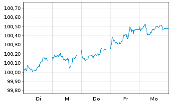 Chart Kreditanst.f.Wiederaufbau Med.Term Nts. v.26(33) - 1 Woche