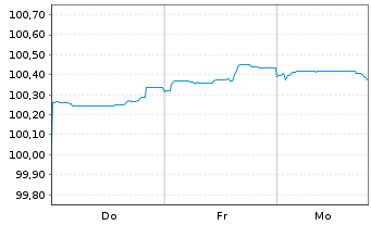 Chart Volvo Treasury AB EO-Med.-Term Notes 2026(26/33) - 1 Week