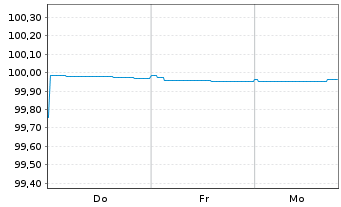Chart Volvo Treasury AB EO-FLR Med.-Term Nts 2026(28) - 1 Week