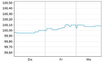 Chart Danske Bank AS EO-Med.-T. Cov. Bonds 2026(30) - 1 Week