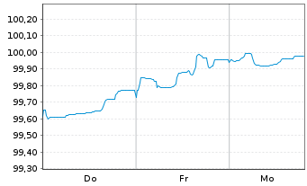Chart Danske Bank AS EO-Med.-T. Cov. Bonds 2026(34) - 1 Week