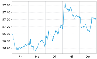 Chart NTT Finance Corp. EO-Med.-Term Nts 2026(26/35) - 1 Week