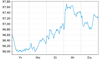 Chart NTT Finance Corp. EO-Med.-Term Nts 2026(26/38) - 1 Week