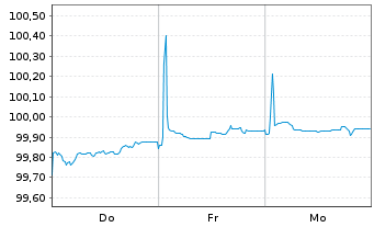 Chart Infineon Technologies AG Med.Term Nts. v.26(26/31) - 1 Week
