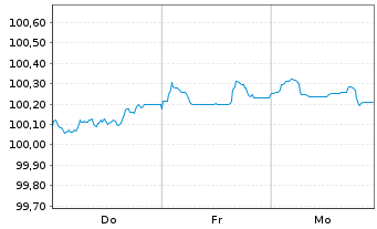 Chart Infineon Technologies AG Med.Term Nts. v.26(26/34) - 1 Week