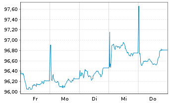 Chart W.P. Carey Inc. EO-Notes 2026(26/31) - 1 Week