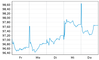 Chart T-Mobile USA Inc. EO-Notes 2026(26/35) - 1 Week