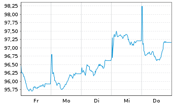 Chart T-Mobile USA Inc. EO-Notes 2026(26/38) - 1 Week