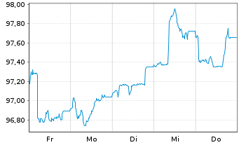 Chart Goldman Sachs Group Inc., The EO-FLR MTN.26(32/33) - 1 Week