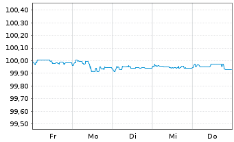 Chart Goldman Sachs Group Inc., The -T.Nts 2026(28/29) - 1 Week