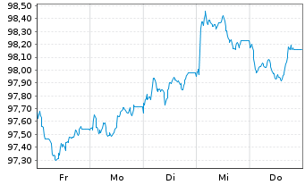 Chart DSM B.V. EO-Medium-Term Nts 2026(26/31) - 1 Week