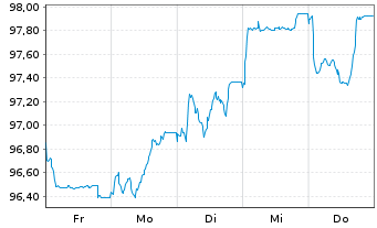 Chart Heineken N.V. EO-Medium-Term Nts 2026(26/38) - 1 Week