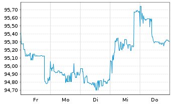 Chart Indonesien, Republik EO-Notes 2026(37/38) - 1 Week