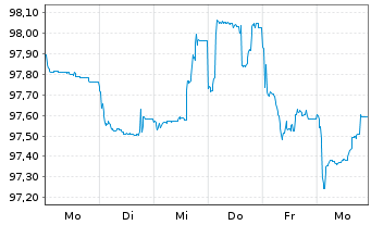 Chart Verizon Communications Inc. EO-FLR Nts.2026(26/56) - 1 Week