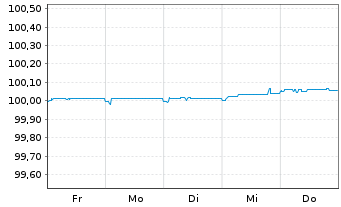 Chart Amazon.com Inc. EO-FLR Notes 2026(28) - 1 Week