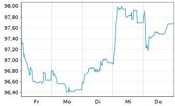 Chart TotalEnergies SE EO-FLR Med.-T. Nts 26(26/Und.) - 1 Week