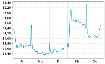 Chart Rum&auml;nien EO-Med.-Term Nts 2026(33)Reg.S - 1 Week
