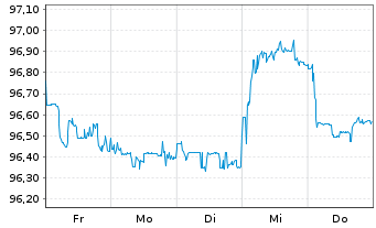 Chart Indonesien, Republik EO-Notes 2026(33/34) - 1 Week