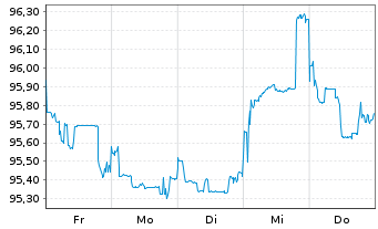 Chart Indonesien, Republik EO-Notes 2026(45/46) - 1 Week