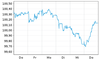 Chart SELP Finance S.a.r.l. EO-Med.Term Nts 2026(26/31) - 1 Woche