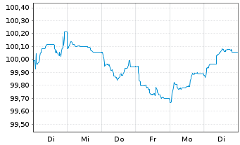 Chart Clar.Intl.Fin.Ser.(Lux) Sarl EO-Notes 2026(26/32) - 1 Woche