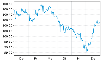Chart SoftBank Corp. EO-Notes 2026(26/32) Reg.S - 1 Woche