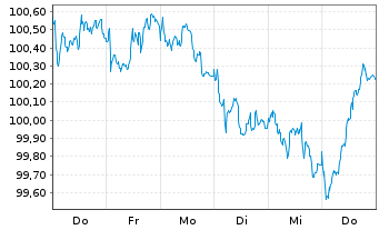 Chart SoftBank Corp. EO-Notes 2026(26/36) Reg.S - 1 Woche