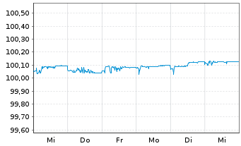 Chart Henkel AG & Co. KGaA FLR-MTN-Anleihe v.2026(2028) - 1 Woche
