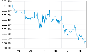 Chart Henkel AG & Co. KGaA MTN v.2026(2026/2031) - 1 Woche
