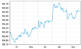 Chart Novonesis A/S EO-Medium-Term Nts 2026(26/30) - 1 Week